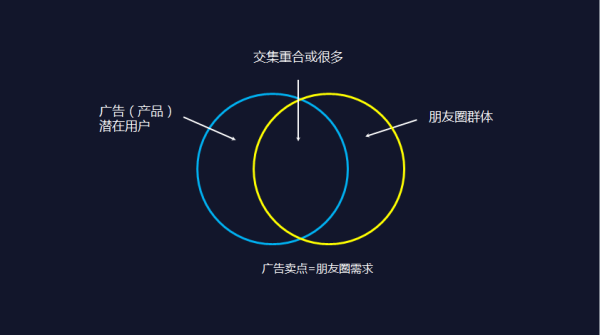如何看待領(lǐng)導(dǎo)要求員工轉(zhuǎn)發(fā)廣告到朋友圈這件事？    